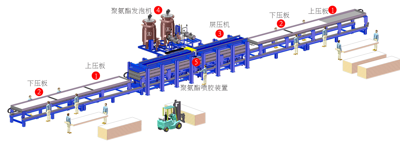 pu-production-line
