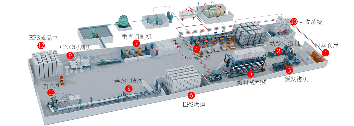 pu-production-line