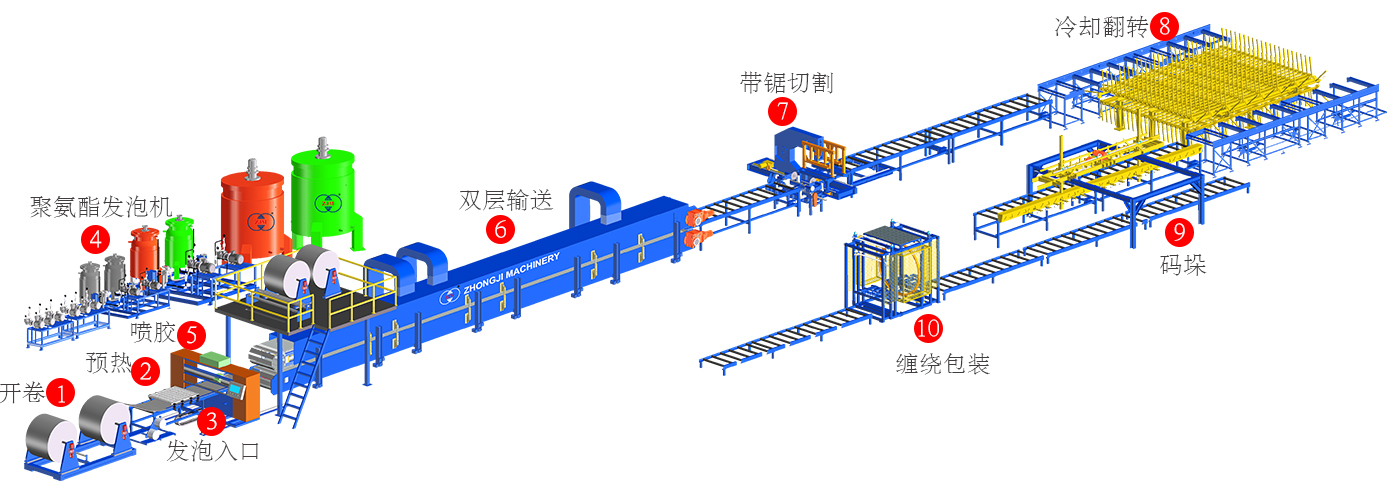 pu-production-line