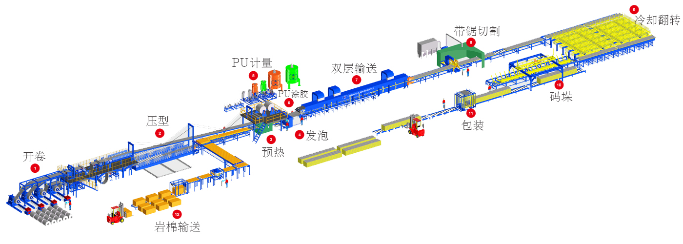 pu-production-line