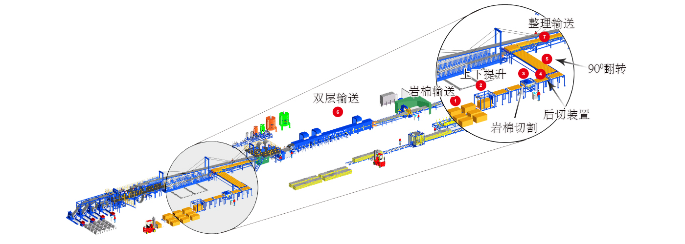 pu-production-line